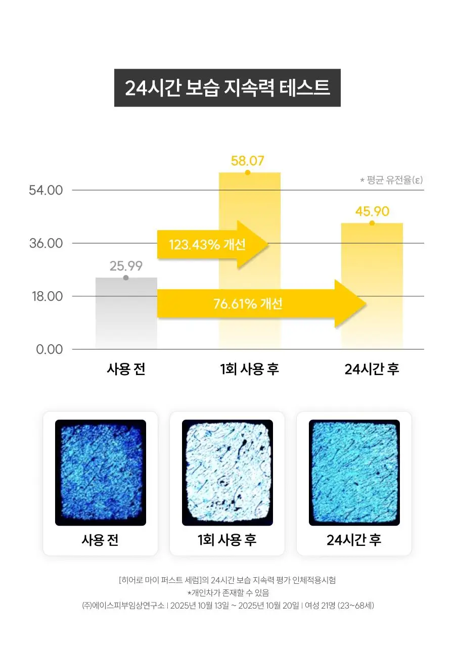 [원조버블세럼] 디마프 히어로 마이 퍼스트 세럼 50ml 상세페이지 29